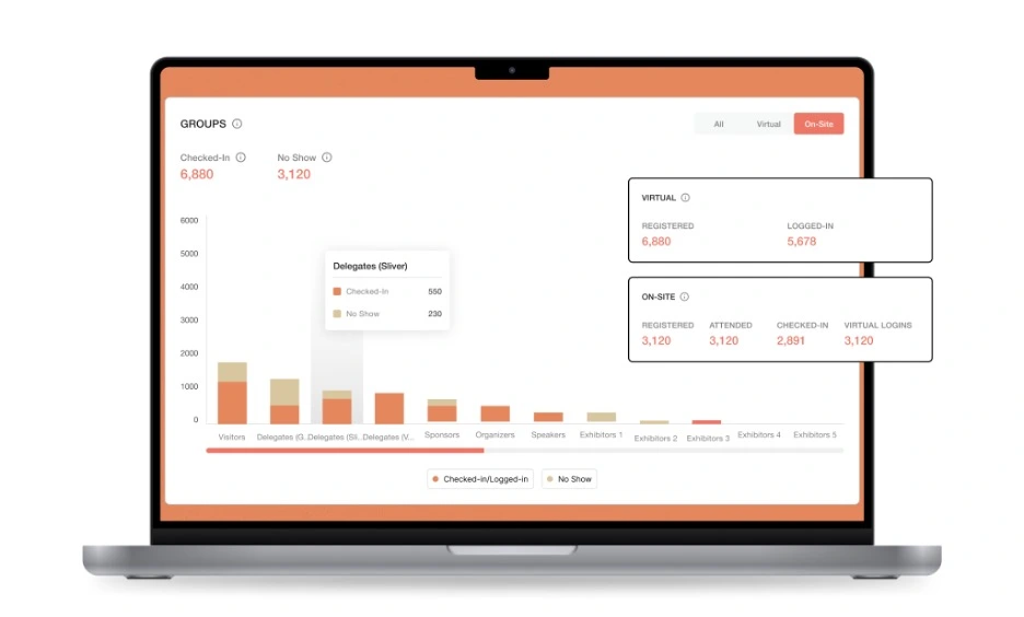 Maximize Your InPerson Event Revenue with Hubilo's Live Analytics